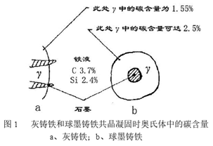 鑄造耐火材料,鑄造爐襯材料,鑄造爐料