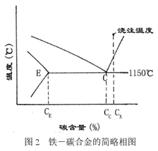 鑄造耐火材料,鑄造爐襯材料,鑄造爐料