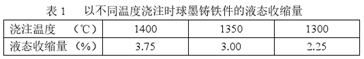 鑄造耐火材料,鑄造爐襯材料,鑄造爐料