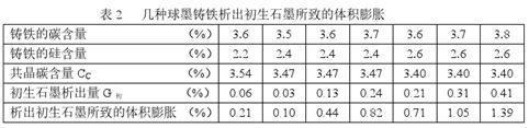 鑄造耐火材料,鑄造爐襯材料,鑄造爐料