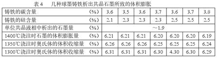 鑄造耐火材料,鑄造爐襯材料,鑄造爐料