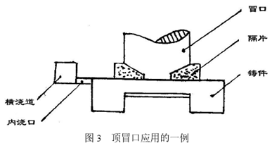 鑄造耐火材料,鑄造爐襯材料,鑄造爐料