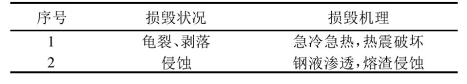 爐料廠家,爐襯材料,干打料