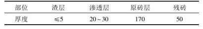 爐料廠家,爐襯材料,干打料